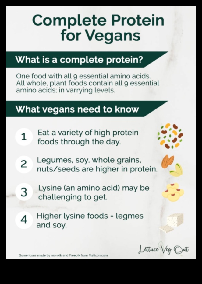 Vejetaryen Diyetlerde Mitleri ve Gerçekleri Birleştiren Protein