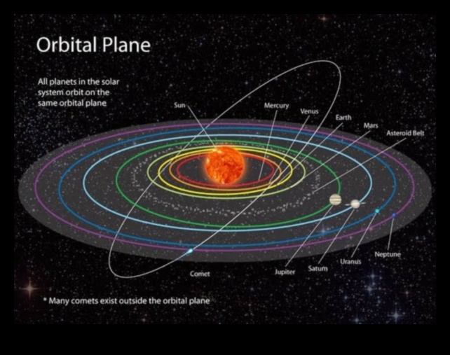 Gezegensel Zarafet: Güneş Sistemimizin Yörüngelerinin Zarif Güzelliği