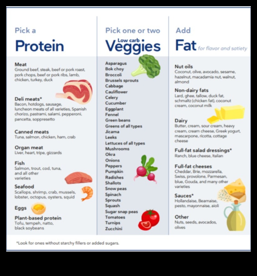 Ketozise Nasıl Ulaşılır ve Korunur: Keto Başarısı İçin İpuçları