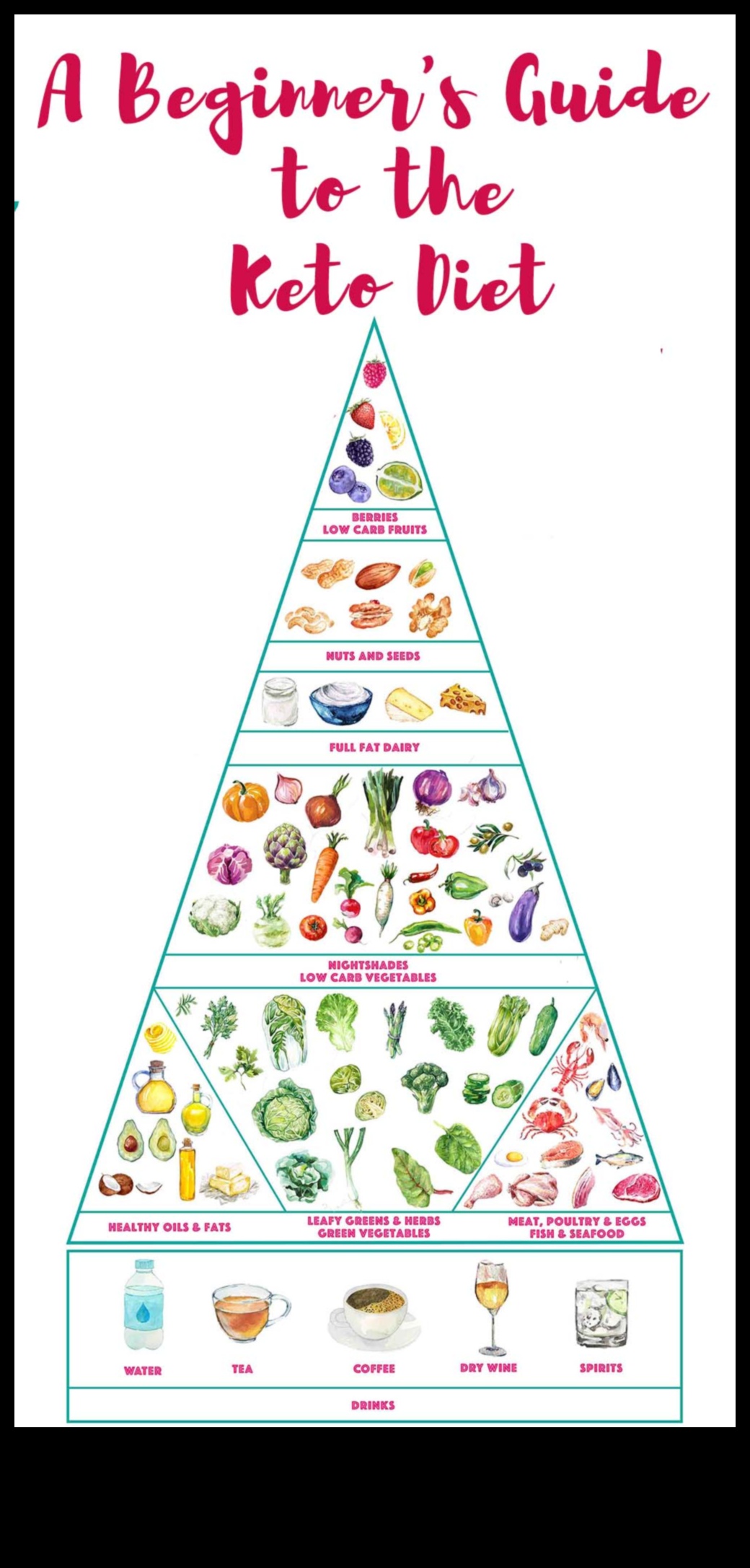 Ketozise Nasıl Ulaşılır ve Korunur: Keto Başarısı İçin İpuçları