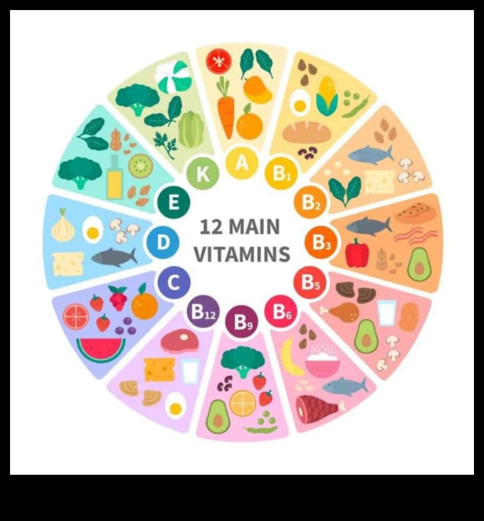 Mikronutrientler Önemlidir: Vitamin ve Mineralleri Dahil Etmek