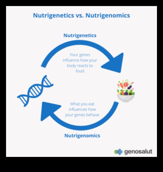 Beslenmede Devrim: Nutrigenomiğin Etkisi