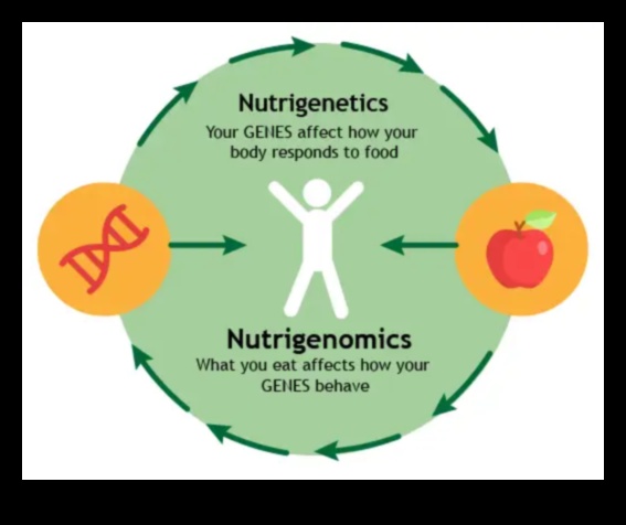 Beslenmede Devrim: Nutrigenomiğin Etkisi