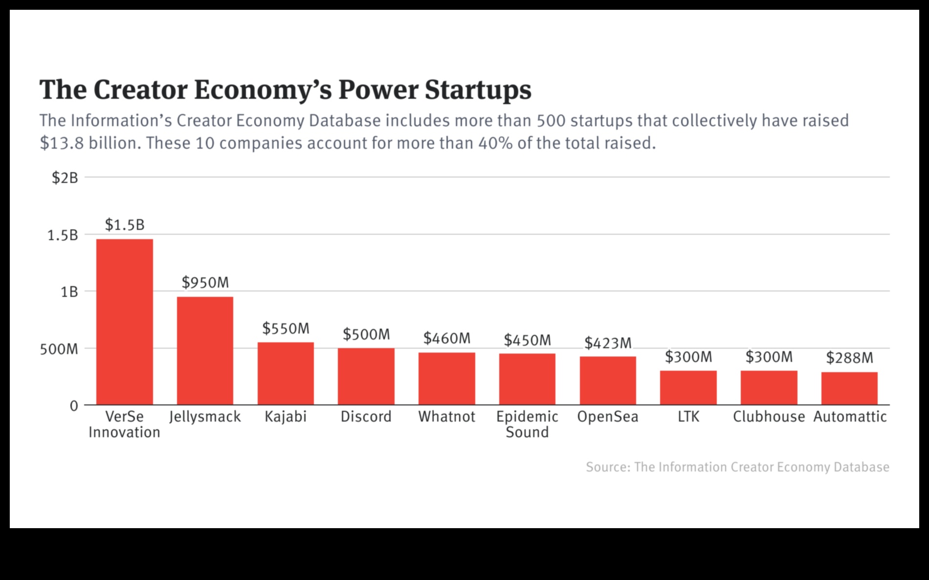 Startup Voyagers: Girişimcilik Denizinde Seyir