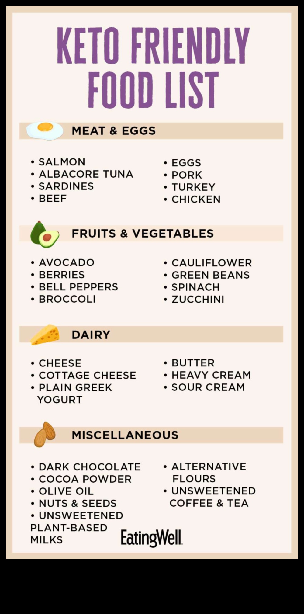 Ketozise Nasıl Ulaşılır ve Korunur: Keto Başarısı İçin İpuçları