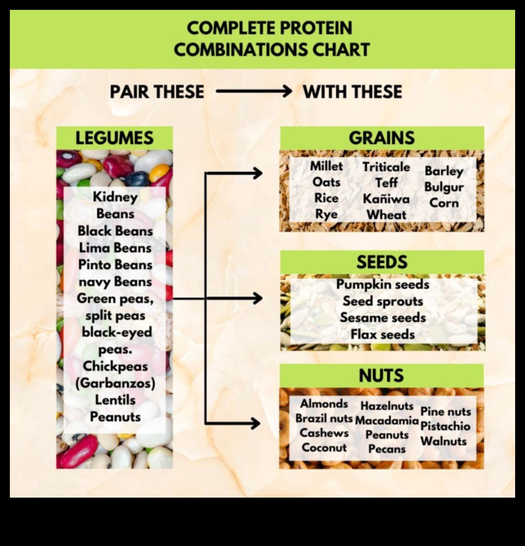 Vejetaryen Diyetlerde Mitleri ve Gerçekleri Birleştiren Protein