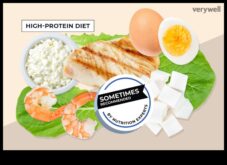 Yüksek Proteinli Diyet Sağlıklı Bir Yaşamın Anahtarı mıdır?